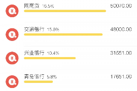 标题：探寻身边的要账公司：服务与选择指南